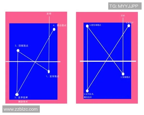 南京乒乓球队中路突破战术解析与实战应用探讨